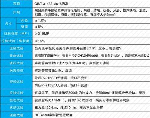 兰陵钳压式声测管现货性能特点